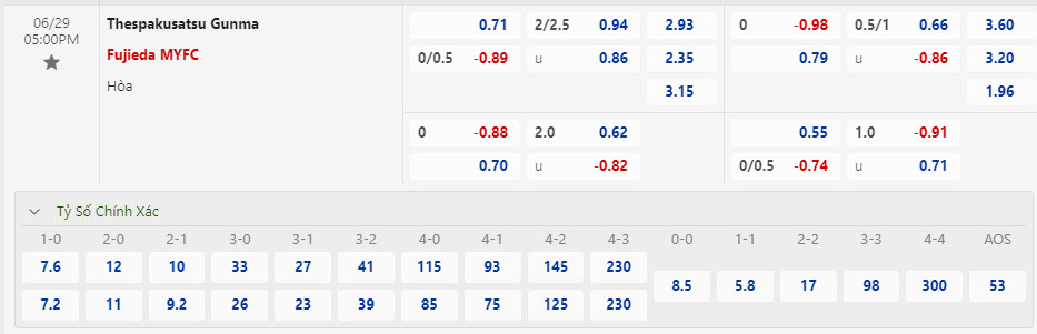 Nhận định, soi kèo Thespa Gunma vs Fujieda MYFC, 17h00 ngày 29/6: Nỗ lực giành điểm - Ảnh 1