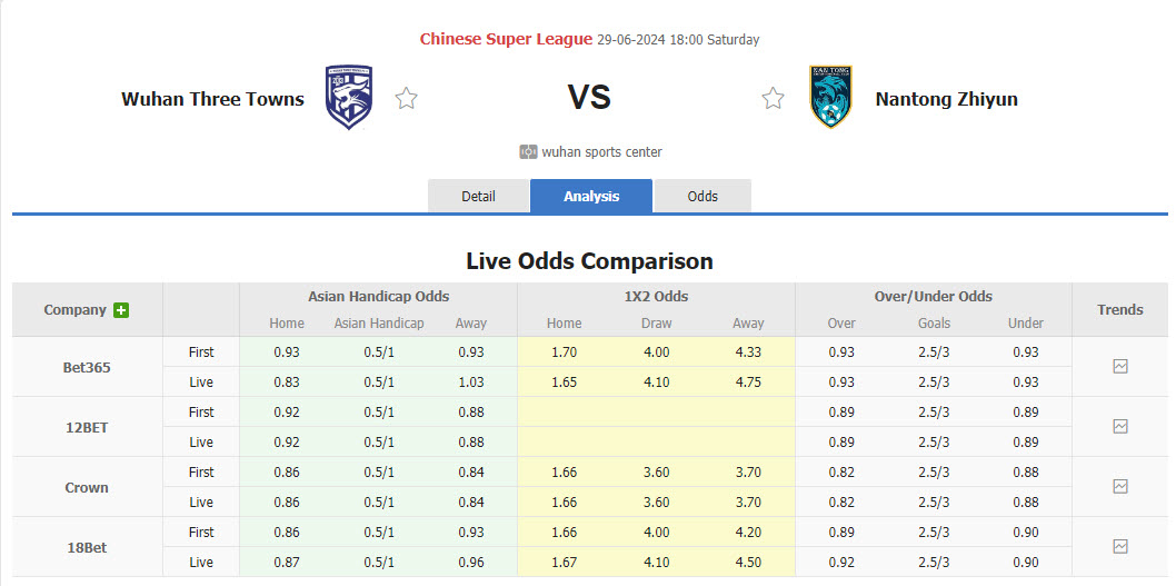 Nhận định, soi kèo Wuhan Three Towns FC vs Nantong Zhiyun, 18h00 ngày 29/6: Cửa dưới tạo bất ngờ - Ảnh 1