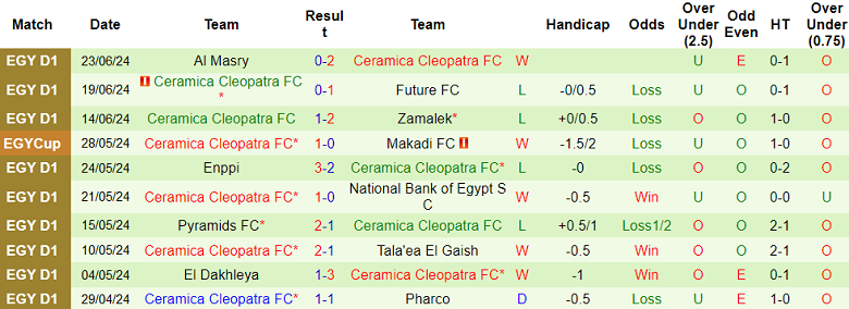 Nhận định, soi kèo Zamalek vs Ceramica Cleopatra, 23h00 ngày 29/6: Đối thủ yêu thích - Ảnh 6