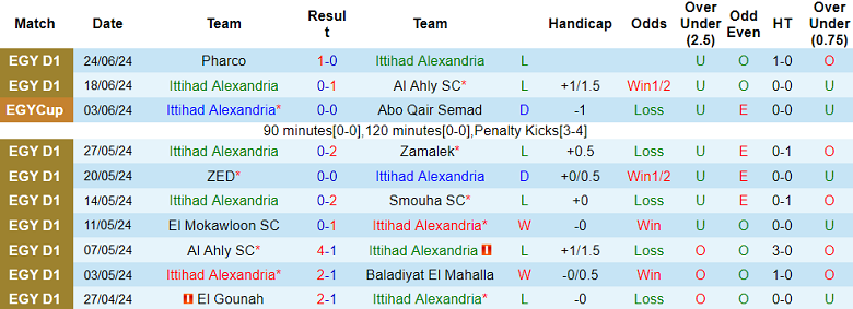 Nhận định, soi kèo Al Ittihad vs El Dakhleya, 23h00 ngày 29/6: Khó cho cửa dưới - Ảnh 1