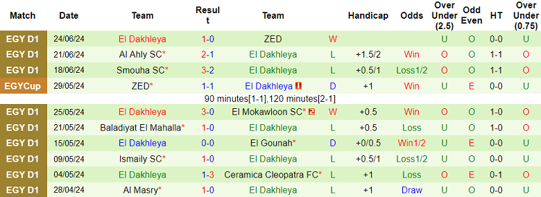 Nhận định, soi kèo Al Ittihad vs El Dakhleya, 23h00 ngày 29/6: Khó cho cửa dưới - Ảnh 2
