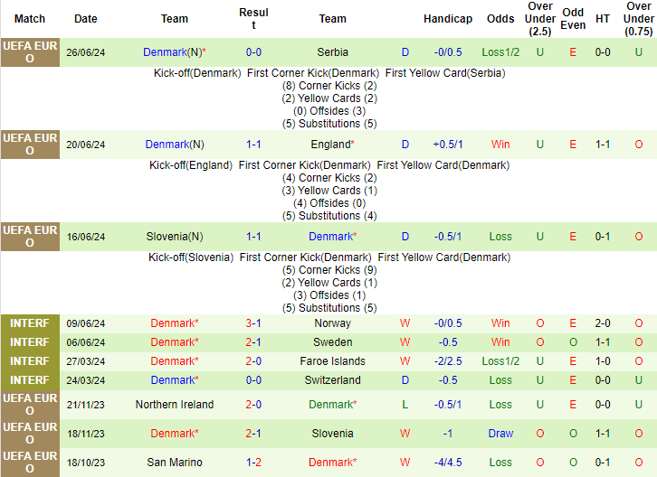 Nhận định, soi kèo Đức vs Đan Mạch, vòng 1/8 EURO 2024 2h00 ngày 30/6: Chủ nhà đi tiếp - Ảnh 2