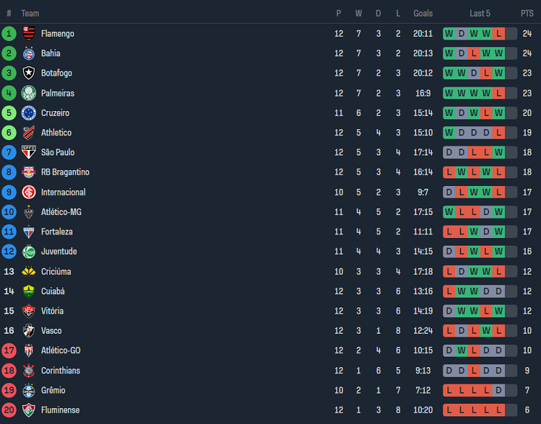 Nhận định, soi kèo Gremio vs Fluminense, 02h00 ngày 1/7: Cửa trên đáng tin - Ảnh 4