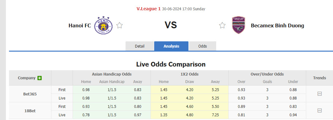 Nhận định, soi kèo Hà Nội FC vs Becamex Bình Dương, 17h00 ngày 30/6: Cố gắng đổi màu huy chương - Ảnh 1