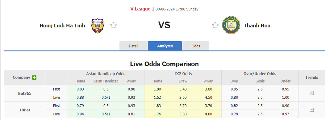 Nhận định, soi kèo Hà Tĩnh vs Thanh Hóa, 17h00 ngày 30/6: Trận chiến sống còn - Ảnh 1