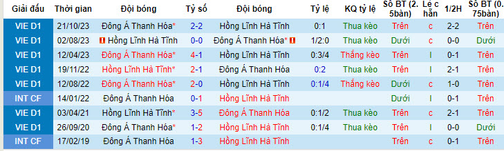 Nhận định, soi kèo Hà Tĩnh vs Thanh Hóa, 17h00 ngày 30/6: Trận chiến sống còn - Ảnh 4