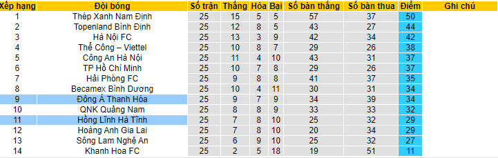 Nhận định, soi kèo Hà Tĩnh vs Thanh Hóa, 17h00 ngày 30/6: Trận chiến sống còn - Ảnh 5