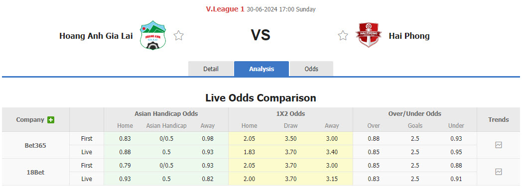 Nhận định, soi kèo HAGL vs Hải Phòng, 17h00 ngày 30/6: Trụ hạng thành công - Ảnh 1