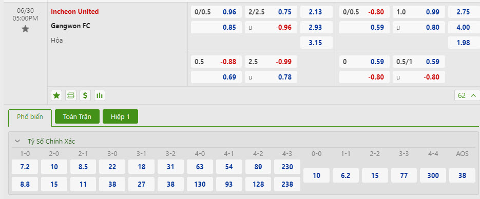 Nhận định, soi kèo Incheon United vs Gangwon, 17h00 ngày 30/6: Chìm đắm trong khủng hoảng - Ảnh 1