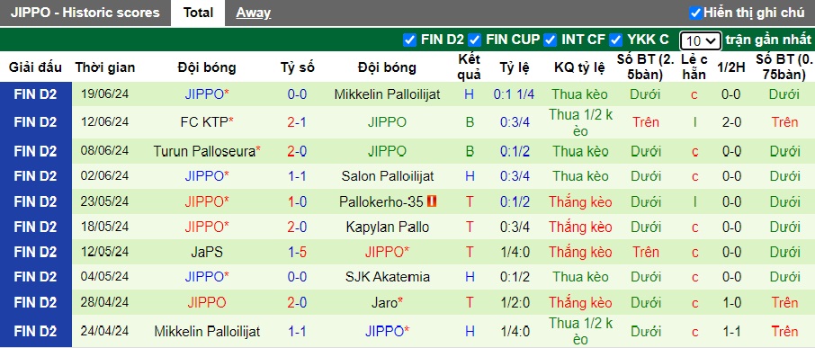 Nhận định, soi kèo Jaro vs JIPPO, 20h00 ngày 29/6: Bám đuổi ngôi đầu - Ảnh 3