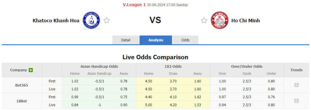 Nhận định, soi kèo Khánh Hòa vs TP.HCM, 17h00 ngày 30/6: Chịu trận hoàn toàn - Ảnh 1