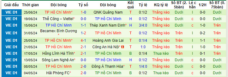 Nhận định, soi kèo Khánh Hòa vs TP.HCM, 17h00 ngày 30/6: Chịu trận hoàn toàn - Ảnh 3