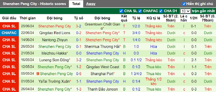 Nhận định, soi kèo Tianjin vs Shenzhen, 18h35 ngày 29/6: Ca khúc khải hoàn - Ảnh 3