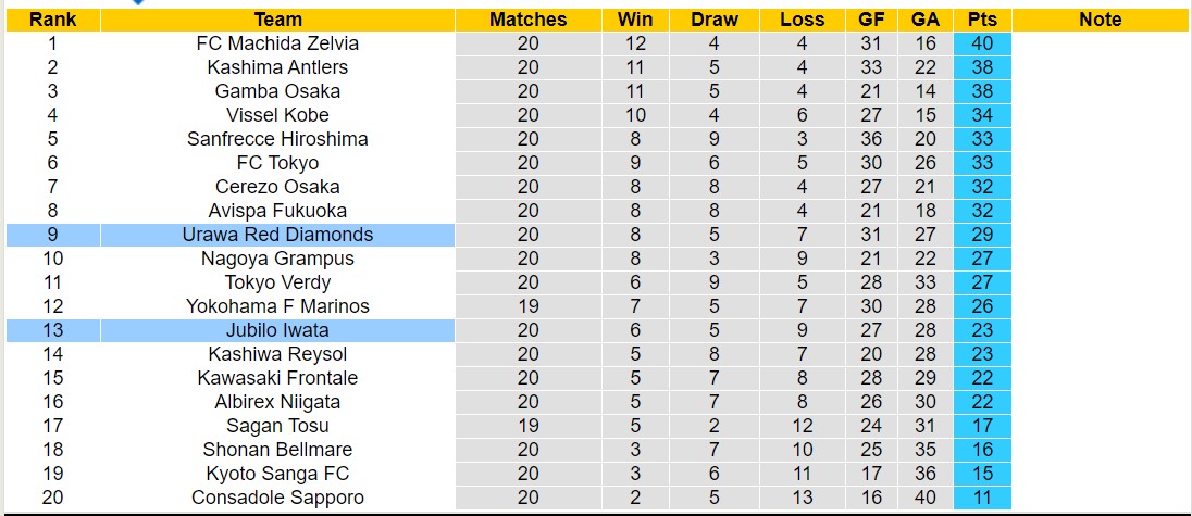 Nhận định, soi kèo Urawa Red Diamonds vs Jubilo Iwata, 16h30 ngày 30/6: Không hề ngon ăn - Ảnh 4