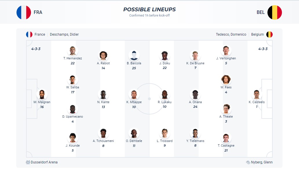 Chuy&ecirc;n gia Tony Ansell dự đo&aacute;n Ph&aacute;p vs Bỉ, 23h00 ng&agrave;y 1/7 - Ảnh 6