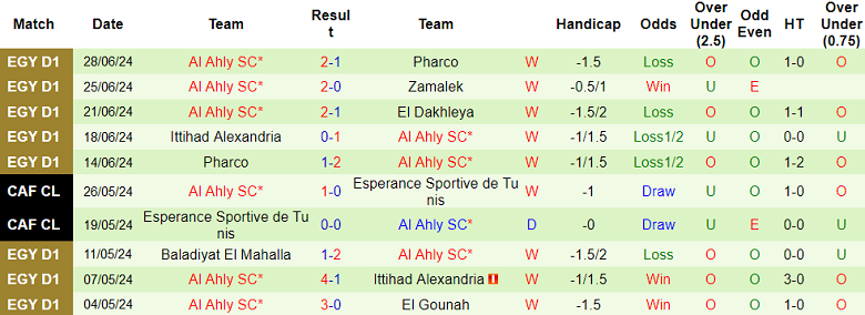 Nhận định, soi kèo El Gaish vs Al Ahly, 23h00 ngày 1/7: Khó tin cửa trên - Ảnh 2