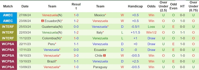 Nhận định, soi kèo Jamaica vs Venezuela, 7h00 ngày 1/7: Cho xong thủ tục - Ảnh 2