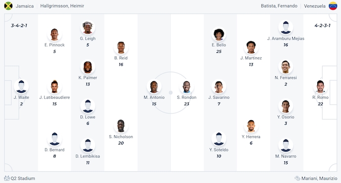 Nhận định, soi kèo Jamaica vs Venezuela, 7h00 ngày 1/7: Cho xong thủ tục - Ảnh 6