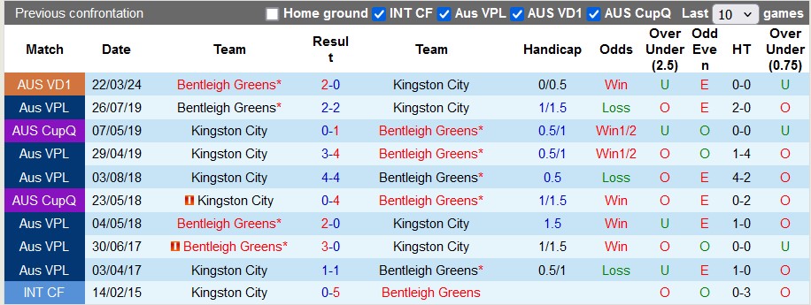 Nhận định, soi kèo Kingston City vs Bentleigh Greens, 17h30 ngày 1/7: Khách tưng bừng - Ảnh 3
