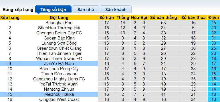 Nhận định, soi kèo Meizhou Hakka vs Henan, 18h35 ngày 30/6: Ca khúc khải hoàn - Ảnh 1