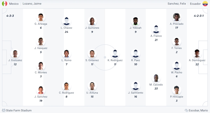 Nhận định, soi kèo Mexico vs Ecuador, 7h00 ngày 1/7: Khó phân thắng bại - Ảnh 6