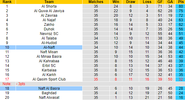 Nhận định, soi kèo Naft Al Basra vs Al-Naft, 22h00 ngày 1/7: Khách sa sút - Ảnh 4