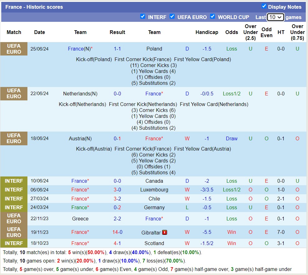 Nhận định, soi kèo Pháp vs Bỉ, 23h00 ngày 1/7: Tìm lại chính mình - Ảnh 4