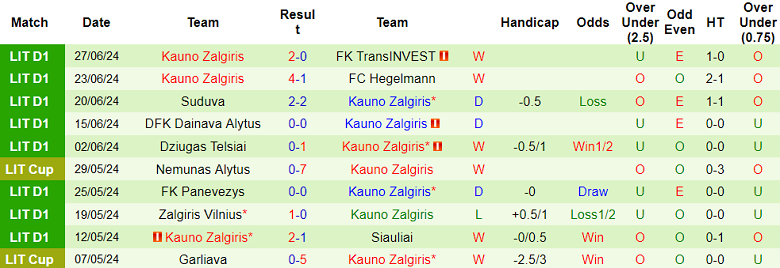 Nhận định, soi kèo Siauliai vs Kauno Zalgiris, 23h00 ngày 1/7: Cửa trên ‘ghi điểm’ - Ảnh 2