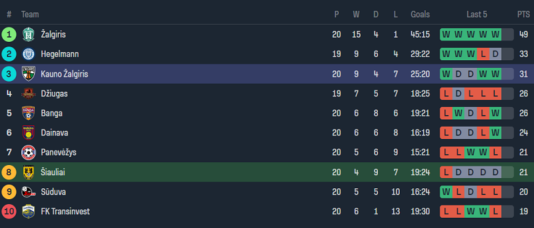 Nhận định, soi kèo Siauliai vs Kauno Zalgiris, 23h00 ngày 1/7: Cửa trên ‘ghi điểm’ - Ảnh 4
