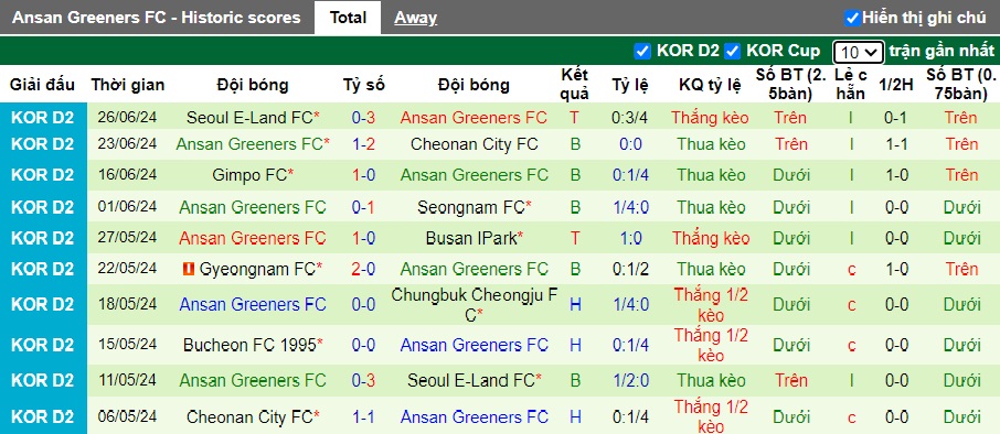 Nhận định, soi kèo Suwon Samsung vs Ansan, 17h00 ngày 30/6: Dìm khách xuống đáy - Ảnh 3