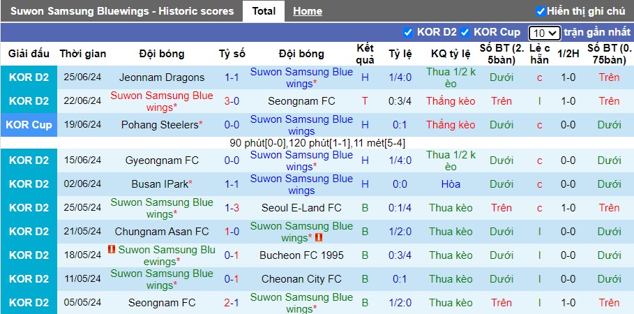 Nhận định, soi kèo Suwon Samsung vs Ansan, 17h00 ngày 30/6: Dìm khách xuống đáy - Ảnh 4