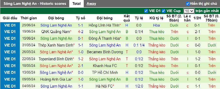 Nhận định, soi kèo Viettel vs SLNA, 17h00 ngày 30/6: Thắng vì vị trí số 4 - Ảnh 3
