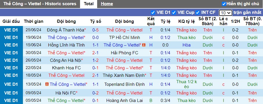 Nhận định, soi kèo Viettel vs SLNA, 17h00 ngày 30/6: Thắng vì vị trí số 4 - Ảnh 4