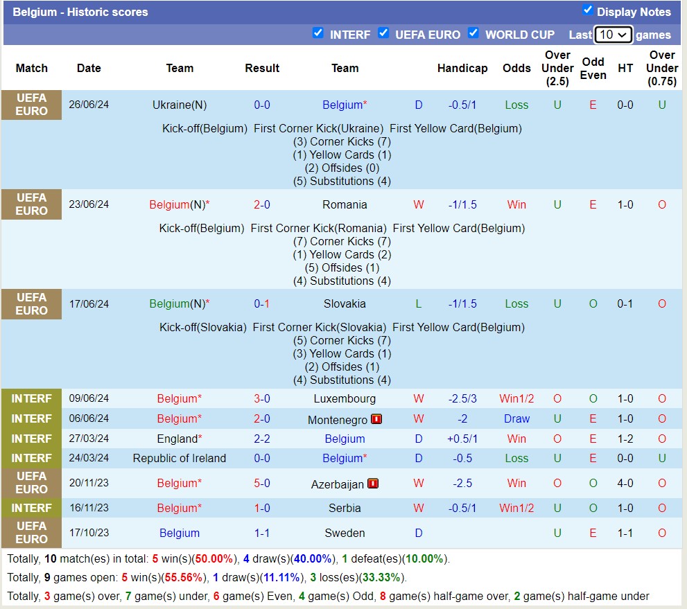 Siêu máy tính dự đoán Pháp vs Bỉ, 23h00 ngày 1/7 - Ảnh 5