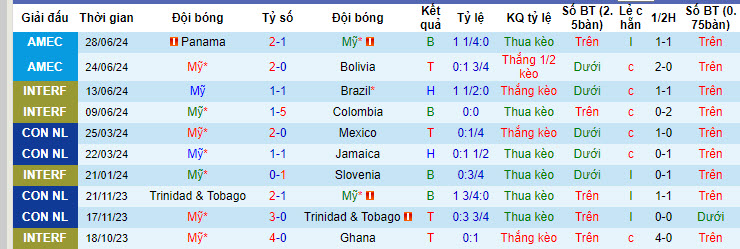 Soi kèo góc Georgia vs Bồ Đào Nha, 08h00 ngày 2/7: Khách áp đảo - Ảnh 1