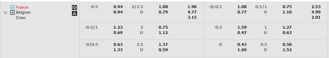 Soi kèo hiệp 1 Pháp vs Bỉ, 23h00 ngày 1/7: Căng như dây đàn - Ảnh 1