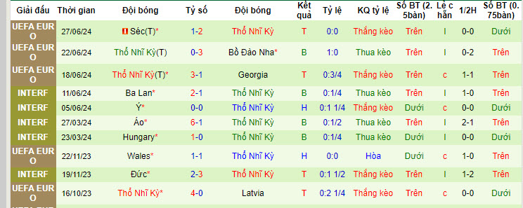 Chuyên gia dự đoán Áo vs Thổ Nhĩ Kỳ, 02h00 ngày 3/7 - Ảnh 3