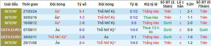 Chuyên gia dự đoán Áo vs Thổ Nhĩ Kỳ, 02h00 ngày 3/7 - Ảnh 4