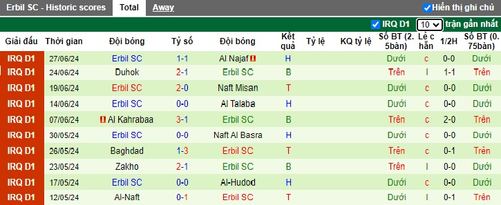 Nhận định, soi kèo Al Quwa Al Jawiya vs Erbil, 01h30 ngày 2/7: Thắng để nuôi hy vọng vô địch - Ảnh 3