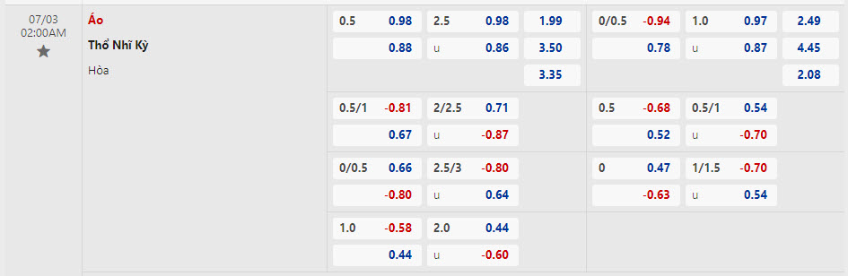 Nhận định, soi kèo Áo vs Thổ Nhĩ Kỳ vòng 1/8 EURO 2024, 02h00 ngày 3/7: Cỗ máy hoàn hảo - Ảnh 2