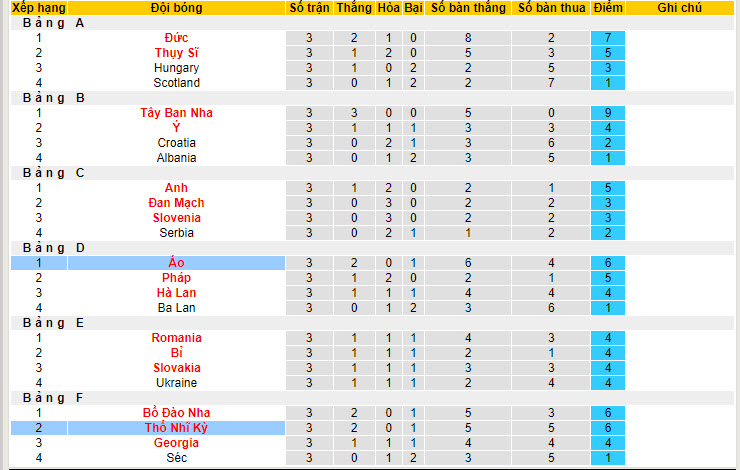 Nhận định, soi kèo Áo vs Thổ Nhĩ Kỳ vòng 1/8 EURO 2024, 02h00 ngày 3/7: Cỗ máy hoàn hảo - Ảnh 6