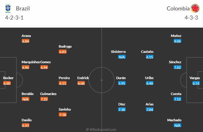 Nhận định, soi kèo Brazil vs Colombia, 8h00 ngày 3/7: Selecao vào phom - Ảnh 5