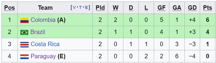 Nhận định, soi kèo Costa Rica vs Paraguay, 8h00 ngày 3/7: Cửa trên khó thắng - Ảnh 4