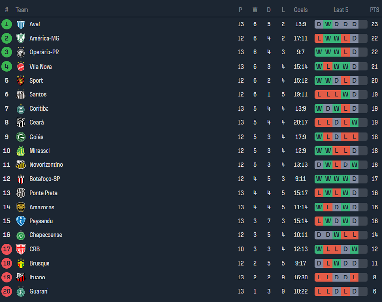Nhận định, soi kèo Gremio Novorizontin vs Mirassol, 06h00 ngày 3/7: Khó tin cửa dưới - Ảnh 4