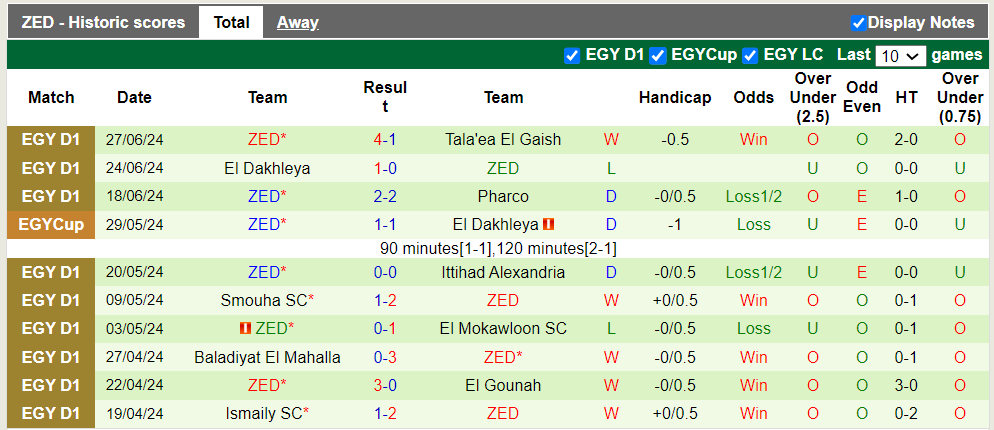 Nhận định, soi kèo Pyramids vs ZED, 22h59 02/07: Nối dài mạch thắng - Ảnh 3