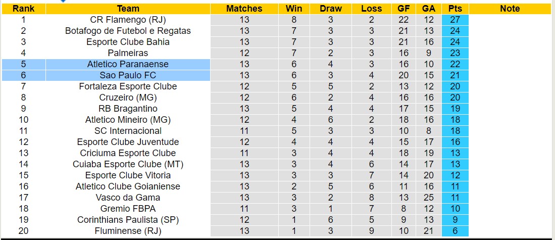 Nhận định, soi kèo Atletico Paranaense vs Sao Paulo FC, 7h30 ngày 4/7: Tin vào đội khách - Ảnh 4