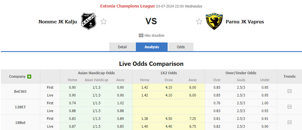 Nhận định, soi kèo Kalju FC vs Vaprus Parnu, 22h00 ngày 3/7: Chưa từ bỏ - Ảnh 5