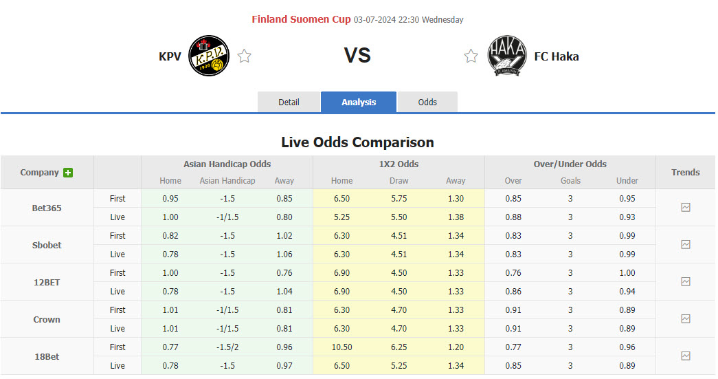 Nhận định, soi kèo KPV Kokkola vs FC Haka, 22h30 ngày 3/7: Hiện tượng đáng gờm - Ảnh 1