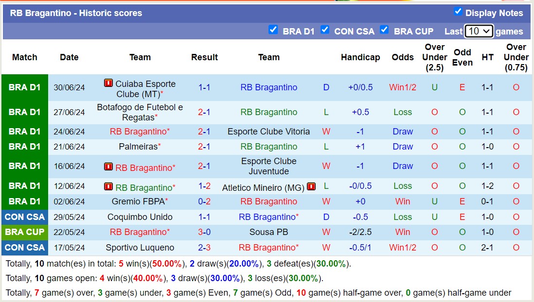 Nhận định, soi kèo RB Bragantino vs Atletico Clube Goianiense, 7h30 ngày 4/7: Lịch sử gọi tên - Ảnh 1