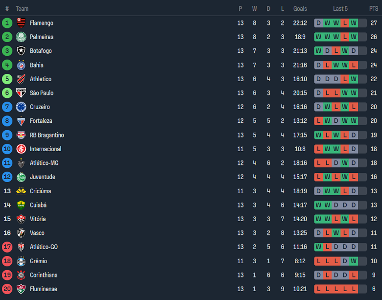 Nhận định, soi kèo Vasco da Gama vs Fortaleza, 06h00 ngày 4/7: Cửa trên ‘ghi điểm’ - Ảnh 4